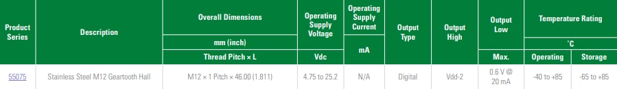Littelfuse Hall Effect Sensors